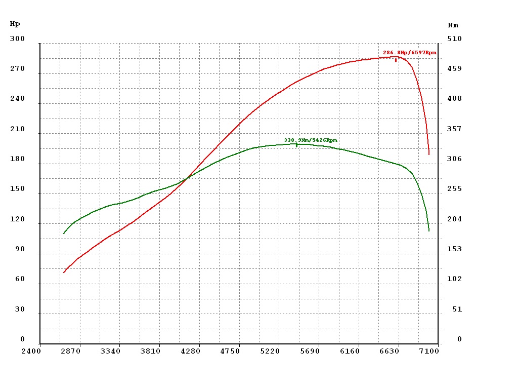 wm55905@1,3 bar Pmax;1.4 over@5200 - 