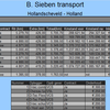 Rekening week 04 - Online Transport Manager