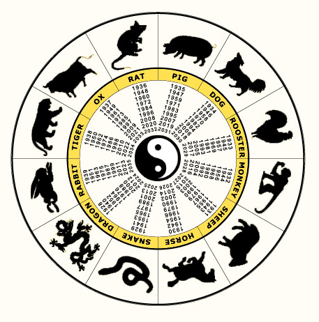 zodiac-12-cycle-chinese - 