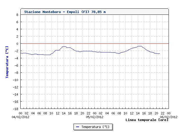 Monteboro - Empoli(FI) 4-5-6 Febbraio 2012 - 