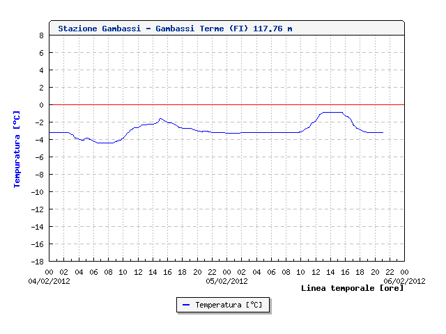 Gambassi - Gambassi Terme(FI) 4-5-6 Febbraio 2012 - 
