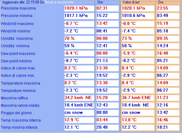 montelupo fiorentino 4-5 Febbraio 2012 - 