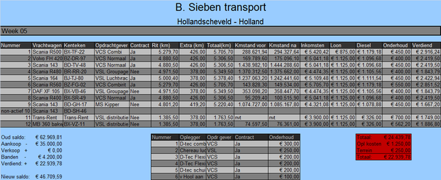 Rekening week 05 Online Transport Manager