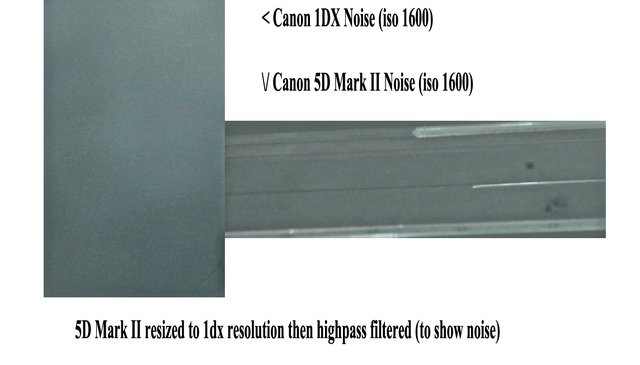 noise-comparison Picture Box