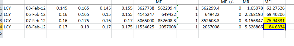 lcy mfi - 