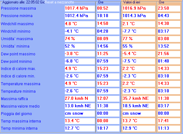 montelupo fiorentino 12-13 Febbraio 2012 - 
