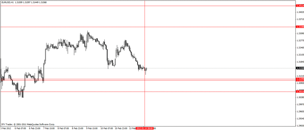 eurusd20120214 - 
