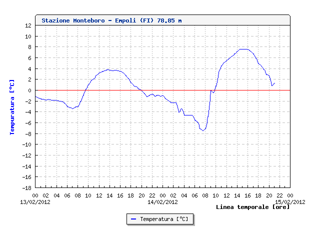 Monteboro - Empoli(FI) 13-14-15 Febbraio 2012 - 