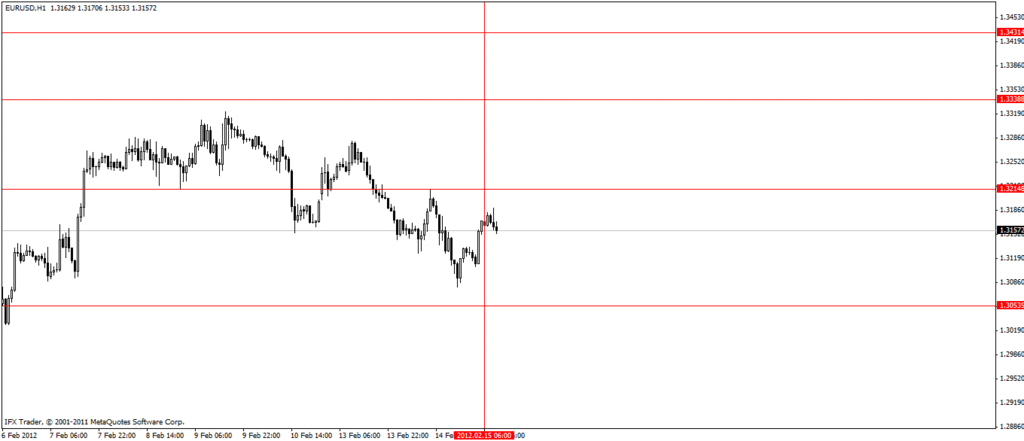 eurusd20120215 - 