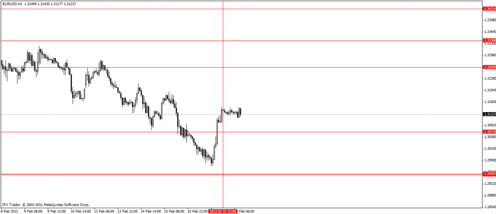 eurusd20120217 - 