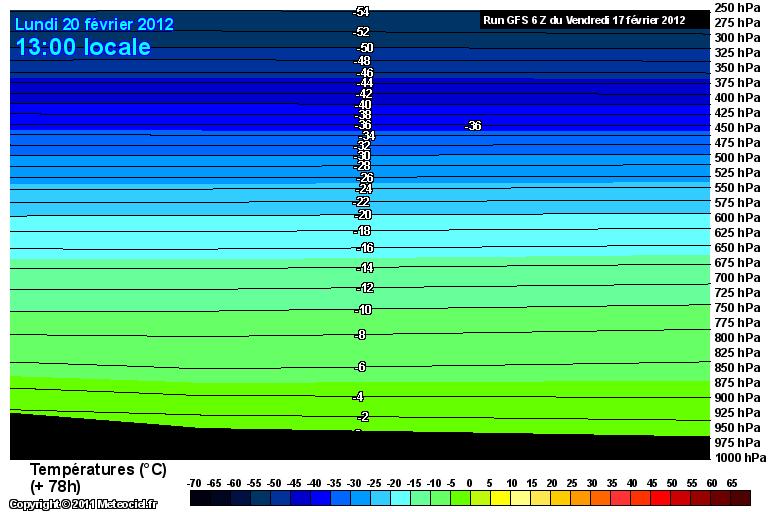 GFS coupes x 20.2.12 h13 - 