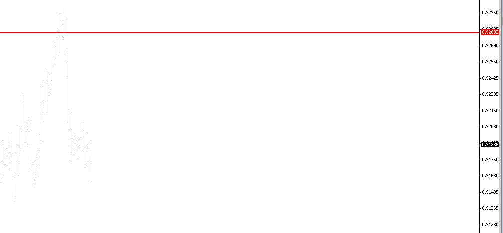 usdchf 1329492 6  acefgsuz18 - 