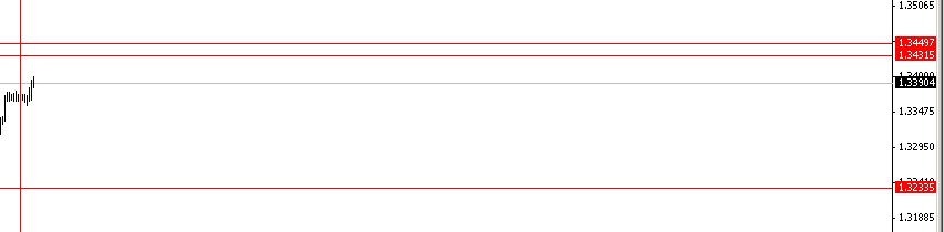 eurusd 133  76 92 l2389rpvho - 