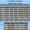 Rekening week 09 - Online Transport Manager