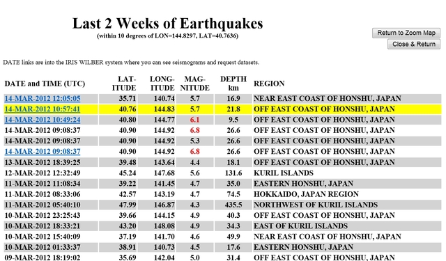 earthquake japan march 14th 2012  2 Sky Watch 