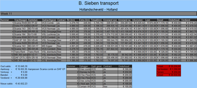 Rekening week 11 Online Transport Manager