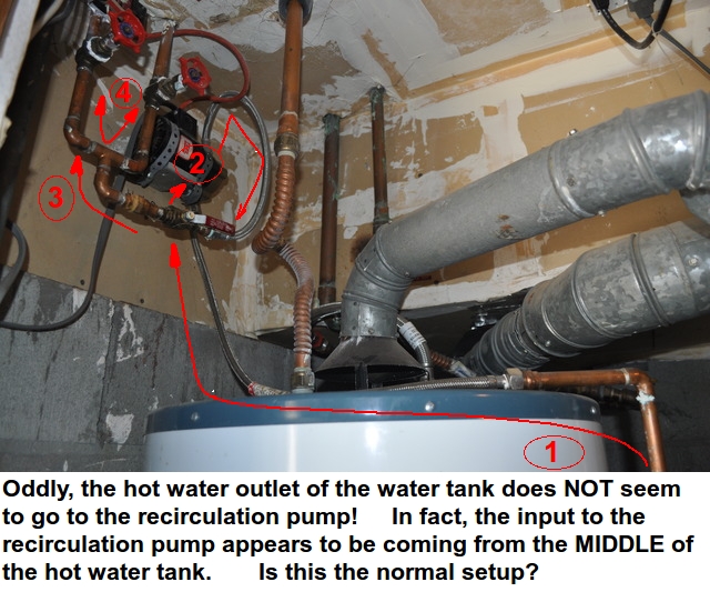 how hot water pump works - 