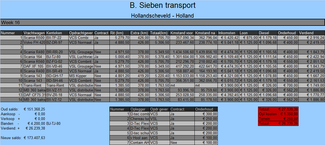 Rekening week 16 Online Transport Manager