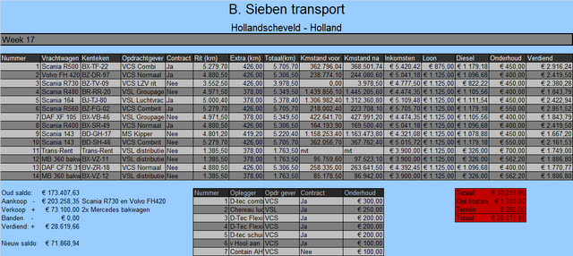 Rekening week 17 Online Transport Manager