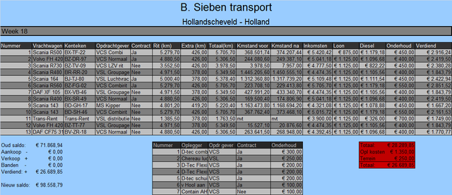 Rekening week 18 Online Transport Manager