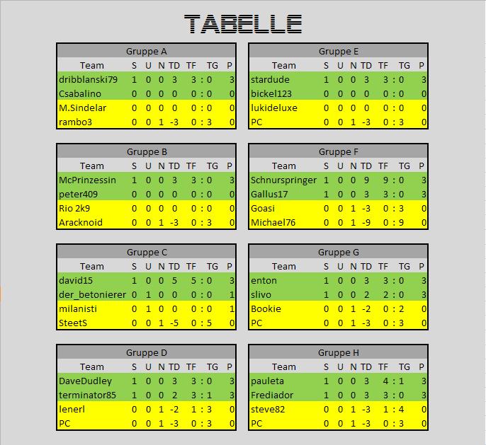 Tabelle - 