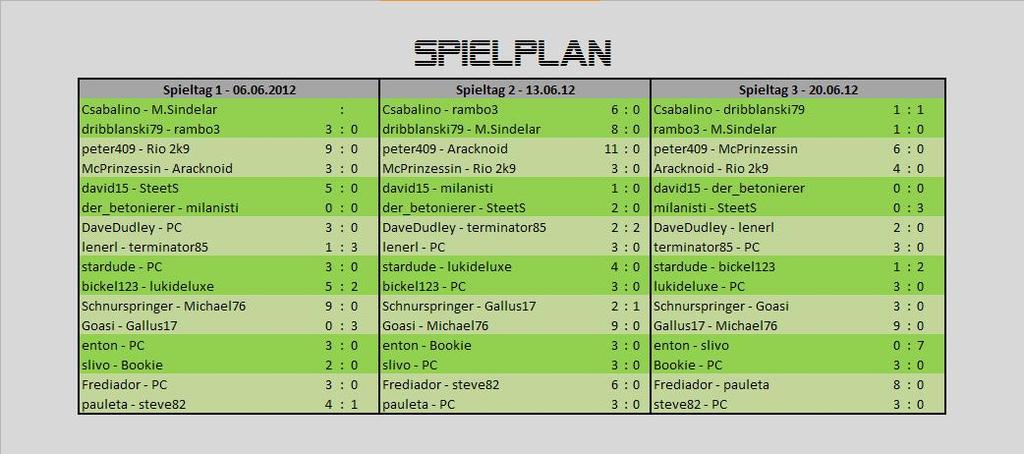 Spielplan 1 - 