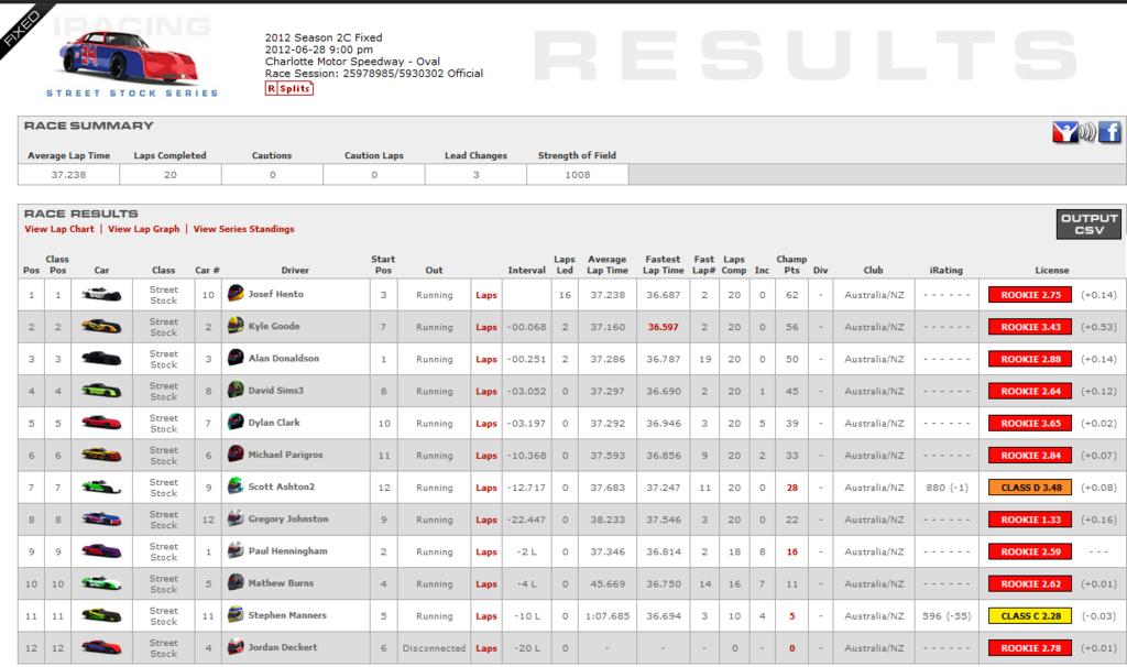 iracing - 