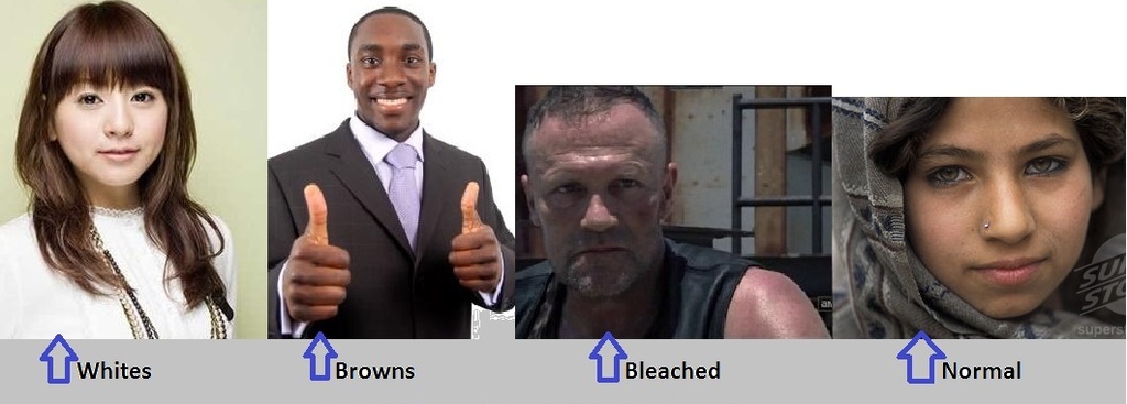 Racism...colors classification - 