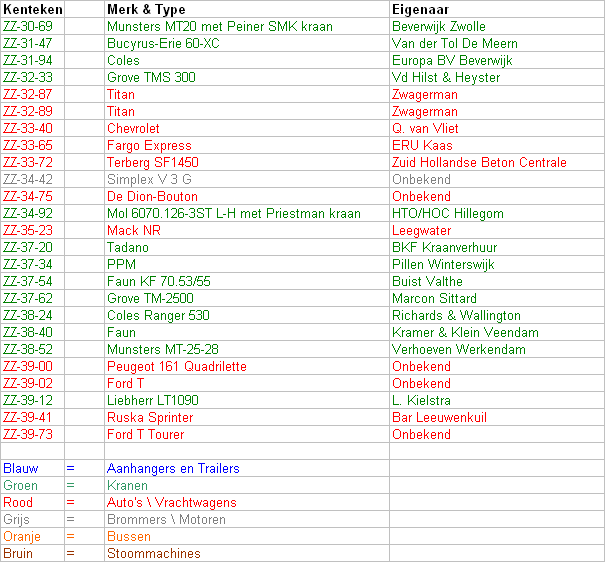 ZZ 30 tm 39 paint Lijsten