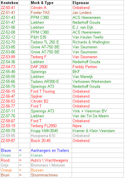 ZZ 50 tm 59 paint Lijsten