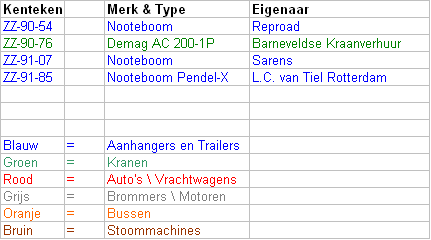 ZZ 90 tm 99 paint Lijsten