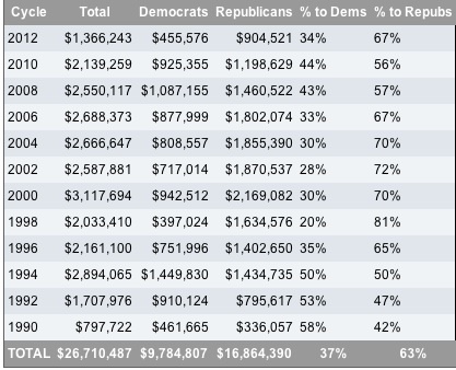 Interesting snapshot re: USPS being forced to default/bankruptcy ...