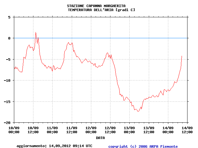 Cap margherita 20120914 - 