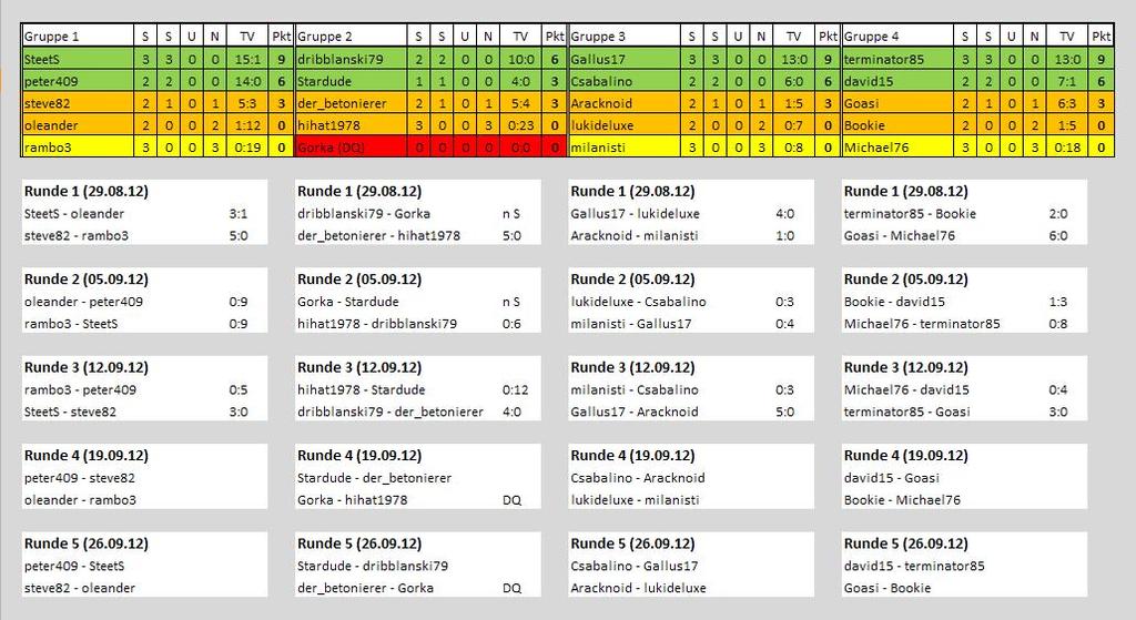 Gruppenphase Runde3 - 