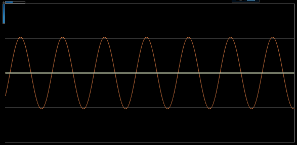 sync 0 - 